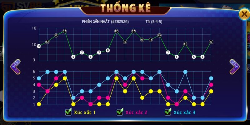 Chiến thuật chơi tài xỉu nổ hũ thu hút nhiều người