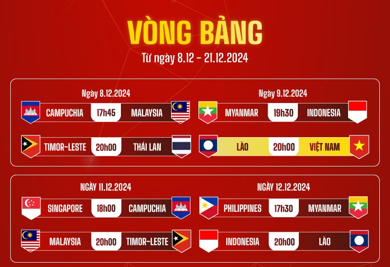 Khám phá chi tiết giải AFF Cup có bao nhiêu đội?