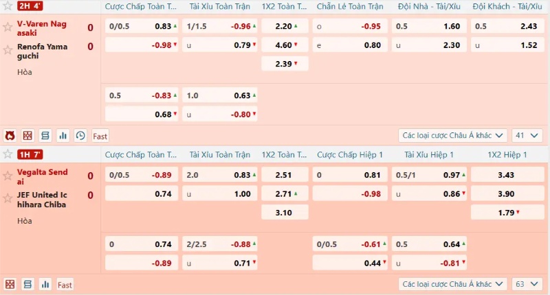 Hướng dẫn tân thủ về cách cá độ online với kèo cả trận 